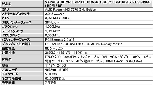 画像ギャラリー No.004のサムネイル画像 / OC仕様でメモリ6GB版などSapphire製HD 7970 GHz Edition 2種が発売に