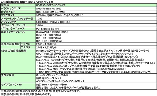 画像ギャラリー No.003のサムネイル画像 / ASUS,「DC2T」仕様のHD 7950カードとHD 7870カードを国内発売