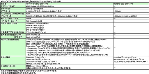 画像ギャラリー No.004のサムネイル画像 / ASUS,「DC2T」仕様のHD 7950カードとHD 7870カードを国内発売