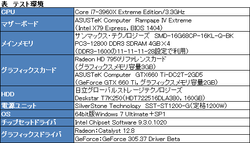 画像ギャラリー No.011のサムネイル画像 / AMD,「Radeon HD 7950」の自動クロックアップ機能有効化BIOSを公開。ファイルをUpしつつ,その効果を確認してみる