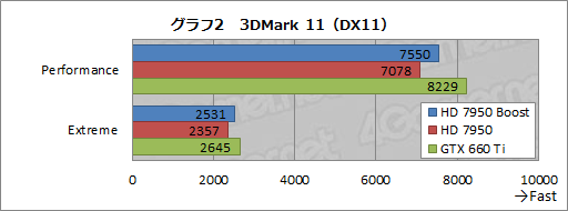 画像ギャラリー No.012のサムネイル画像 / AMD,「Radeon HD 7950」の自動クロックアップ機能有効化BIOSを公開。ファイルをUpしつつ,その効果を確認してみる