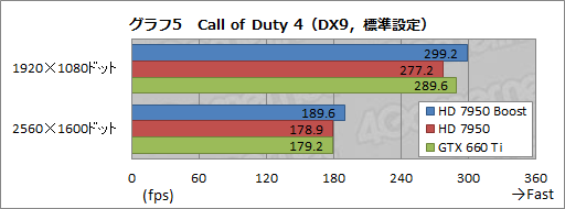 画像ギャラリー No.015のサムネイル画像 / AMD,「Radeon HD 7950」の自動クロックアップ機能有効化BIOSを公開。ファイルをUpしつつ,その効果を確認してみる