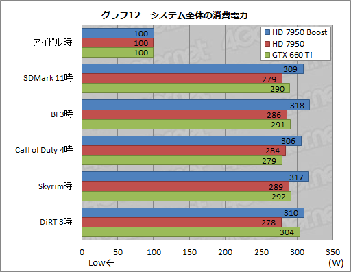 画像ギャラリー No.022のサムネイル画像 / AMD,「Radeon HD 7950」の自動クロックアップ機能有効化BIOSを公開。ファイルをUpしつつ,その効果を確認してみる