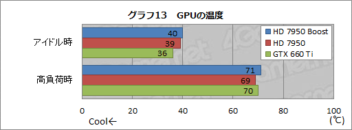 画像ギャラリー No.023のサムネイル画像 / AMD,「Radeon HD 7950」の自動クロックアップ機能有効化BIOSを公開。ファイルをUpしつつ,その効果を確認してみる