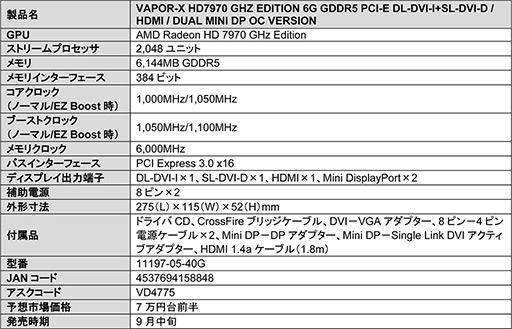 画像ギャラリー No.002のサムネイル画像 / 「VAPOR-X」クーラー採用のSapphire製HD 7970 GHz Editionカード発売
