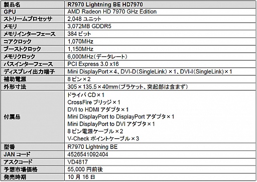 画像ギャラリー No.001のサムネイル画像 / HD 7970 GHz Edition搭載の新型「R7970 Lightning」をアスクが発売