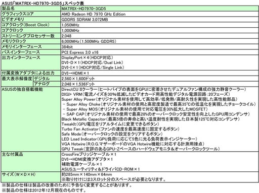 画像ギャラリー No.005のサムネイル画像 / ASUS，R.O.G.ブランドのHD 7970GHz Editionカードに定格動作版を追加