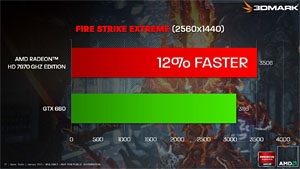 画像ギャラリー No.004のサムネイル画像 / AMD,次世代デスクトップ向けGPUが2013年中に登場しないと明言。「今年1年,Radeon HD 7000で行く」
