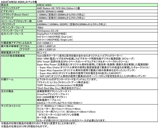 画像ギャラリー No.006のサムネイル画像 / HD 7970 GEを2基搭載。液冷クーラーも標準採用されたモンスターカード「ARES II」が15万5000円で国内発売