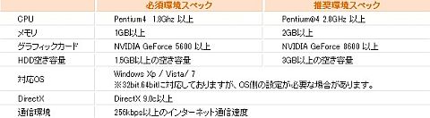 画像ギャラリー No.003のサムネイル画像 / 「ロエンテイル」，8月19日からテスト期間限定でアイテム価格がすべて0円に