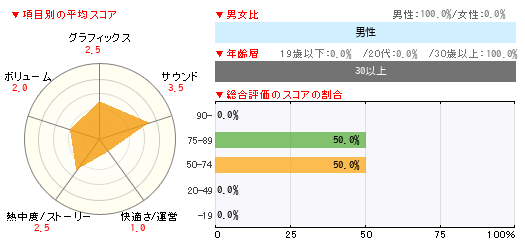 グラフ