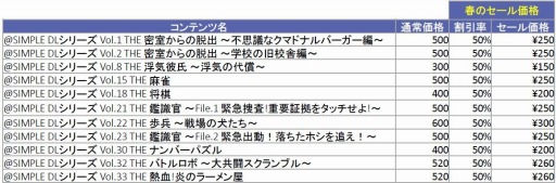 画像ギャラリー No.001のサムネイル画像 / 「@SIMPLE DL」シリーズ11タイトルが半額になる春のセールが開催