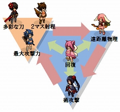 画像ギャラリー No.010のサムネイル画像 / 「式姫草子」の戦闘はシミュレーション形式のターン制バトルだ。式姫6体の情報も公開，オープンβテストは9月下旬にスタート