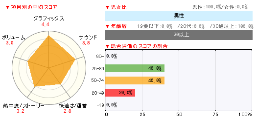 グラフ