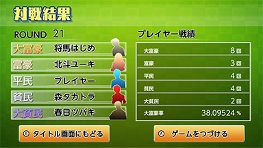 画像ギャラリー No.005のサムネイル画像 / Nintendo Switch用DLソフト「本格AI搭載 大富豪」がeショップで配信