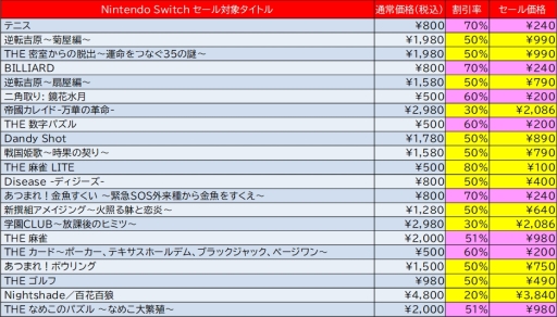 画像ギャラリー No.001のサムネイル画像 / ディースリー・パブリッシャー,Switch/3DS用ダウンロードソフトのセールを実施