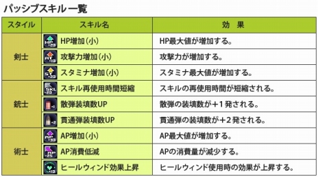 画像ギャラリー No.008のサムネイル画像 / 「イクシオン サーガ」8月7日に始まるクローズドβテストでの実装項目が発表に。「ユニオン」「アタック・ザ・ボス」「新スキル」の概要をチェック