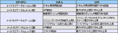 画像ギャラリー No.001のサムネイル画像 / 「イクシオン サーガ」アップデート「ウルガの巨人」が本日実施。新要素「領土戦」やリファイン情報などが公開に