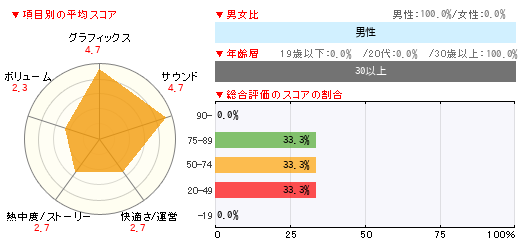 グラフ
