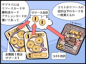 画像ギャラリー No.088のサムネイル画像 / 世界がハマった中毒性の秘密とは？――連載「徹底解説：ドミニオンのひみつ」第2回，「東方祀爭録」で始めるドミニオン入門