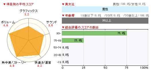 グラフ