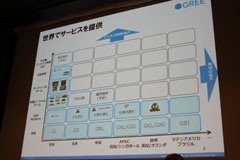 画像ギャラリー No.009のサムネイル画像 / ［CEDEC 2011］世界の心をつかむスマートフォン時代のゲームとは。キーマン達が語るこれからのソーシャルゲーム