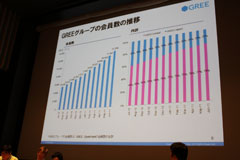 画像ギャラリー No.010のサムネイル画像 / ［CEDEC 2011］世界の心をつかむスマートフォン時代のゲームとは。キーマン達が語るこれからのソーシャルゲーム