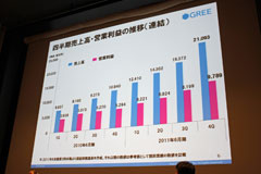 画像ギャラリー No.011のサムネイル画像 / ［CEDEC 2011］世界の心をつかむスマートフォン時代のゲームとは。キーマン達が語るこれからのソーシャルゲーム