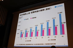 画像ギャラリー No.013のサムネイル画像 / ［CEDEC 2011］世界の心をつかむスマートフォン時代のゲームとは。キーマン達が語るこれからのソーシャルゲーム