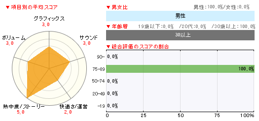 グラフ