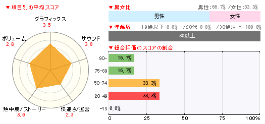 グラフ