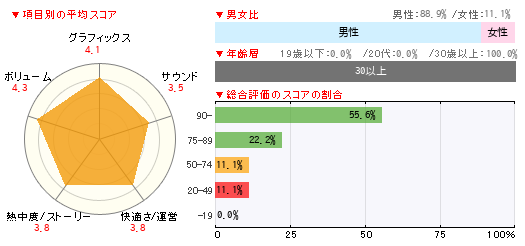 グラフ