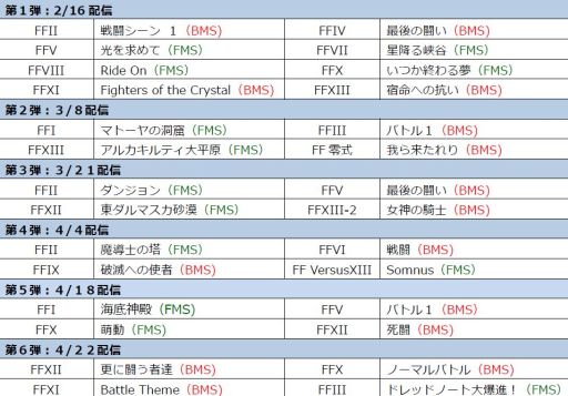 画像ギャラリー No.003のサムネイル画像 / 「THEATRHYTHM FINAL FANTASY」追加コンテンツ第7弾を本日配信