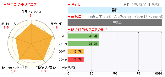 グラフ