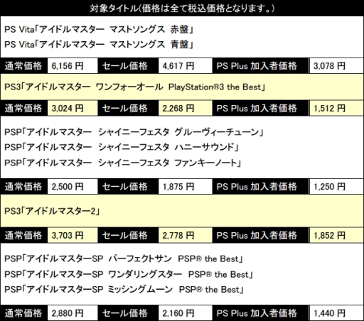 画像ギャラリー No.001のサムネイル画像 / 「アイドルマスター」シリーズの10作品が期間限定でセール価格に