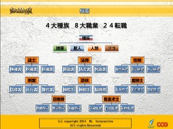 画像ギャラリー No.010のサムネイル画像 / [CJ 2011]海外展開を前提にして作るとこうなる？ MMORPG「War of Glory」に見る炎龍科技の方法論