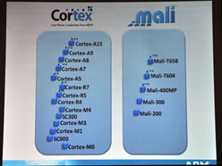 画像ギャラリー No.007のサムネイル画像 / ARM,最大8コアのGPU「Mali-T658」を発表。従来比10倍の性能を実現