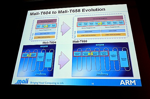 画像ギャラリー No.008のサムネイル画像 / 携帯電話でDirectX 11世代の機能を動作させる新GPU「Mali-T600」シリーズの秘密