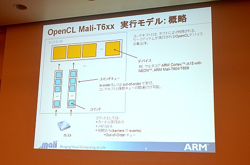 画像ギャラリー No.013のサムネイル画像 / 携帯電話でDirectX 11世代の機能を動作させる新GPU「Mali-T600」シリーズの秘密