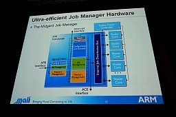 画像ギャラリー No.018のサムネイル画像 / 携帯電話でDirectX 11世代の機能を動作させる新GPU「Mali-T600」シリーズの秘密