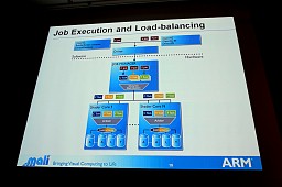 画像ギャラリー No.019のサムネイル画像 / 携帯電話でDirectX 11世代の機能を動作させる新GPU「Mali-T600」シリーズの秘密