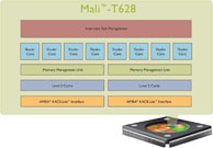 画像ギャラリー No.003のサムネイル画像 / ARM,最大8コアの第2世代「Mali-T600」GPU IPを発表。新世代テクスチャ圧縮技術「ASTC」に対応