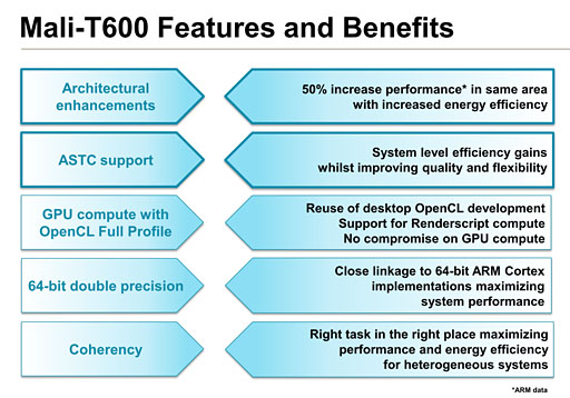 画像ギャラリー No.009のサムネイル画像 / ARM,最大8コアの第2世代「Mali-T600」GPU IPを発表。新世代テクスチャ圧縮技術「ASTC」に対応