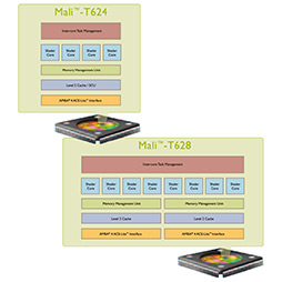 画像ギャラリー No.005のサムネイル画像 / ［SIGGRAPH］DirectX 11級のグラフィックスがスマートフォンに。「Mali-T604」の実動デモが公開された「Exhibition」展示セクションレポート（前編）