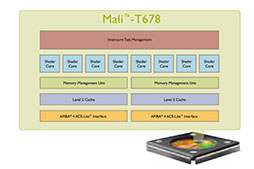 画像ギャラリー No.006のサムネイル画像 / ［SIGGRAPH］DirectX 11級のグラフィックスがスマートフォンに。「Mali-T604」の実動デモが公開された「Exhibition」展示セクションレポート（前編）
