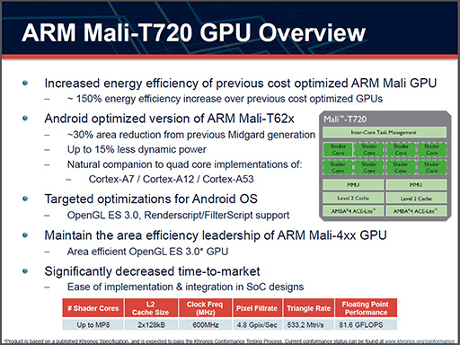 画像ギャラリー No.005のサムネイル画像 / ARM,新世代GPUコア「Mali-T700」を発表。シェーダコア倍増のハイエンド市場向けと,Androidに特化したエントリー市場向けの2本立て