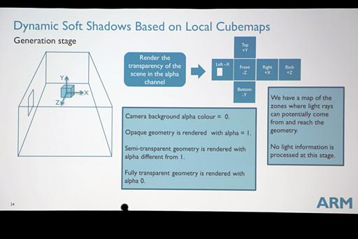 画像ギャラリー No.006のサムネイル画像 / ［GDC 2015］「Maliを使うとUnity 5で何ができるか」をARMがアピール。キーワードは「ローカルキューブマップ」