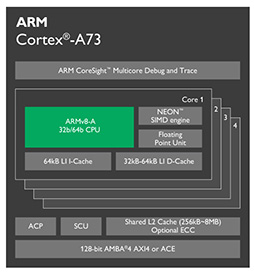 画像ギャラリー No.002のサムネイル画像 / ARM,新アーキテクチャ「Bifrost」を採用する新型GPUコア「Mali-G71」と,10nmプロセス世代の新CPUコア「Cortex-A73」を発表
