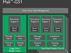ARM，新型GPUコア「Mali-G51」を発表。Bifrostアーキテクチャ採用GPUの第2弾で，採用製品は2018年頃登場の予定