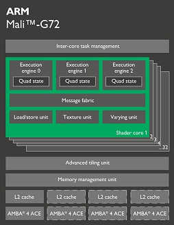 画像ギャラリー No.008のサムネイル画像 / ［COMPUTEX］西川善司の3DGE：ARMの最新GPU「Mali-G72」はどこがどう変わったのか